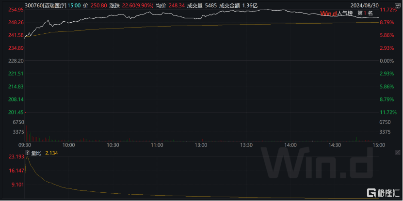 数智化打法强化内生动能，剖析迈瑞医疗（300760.SZ）的引领者思维