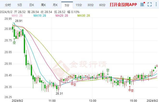 国际白银震荡下跌 请谨慎看待“黑天鹅”催化剂