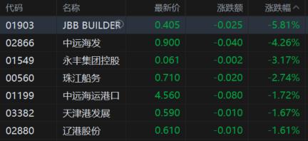 大跳水！欧线集运累计暴跌62%，什么情况？