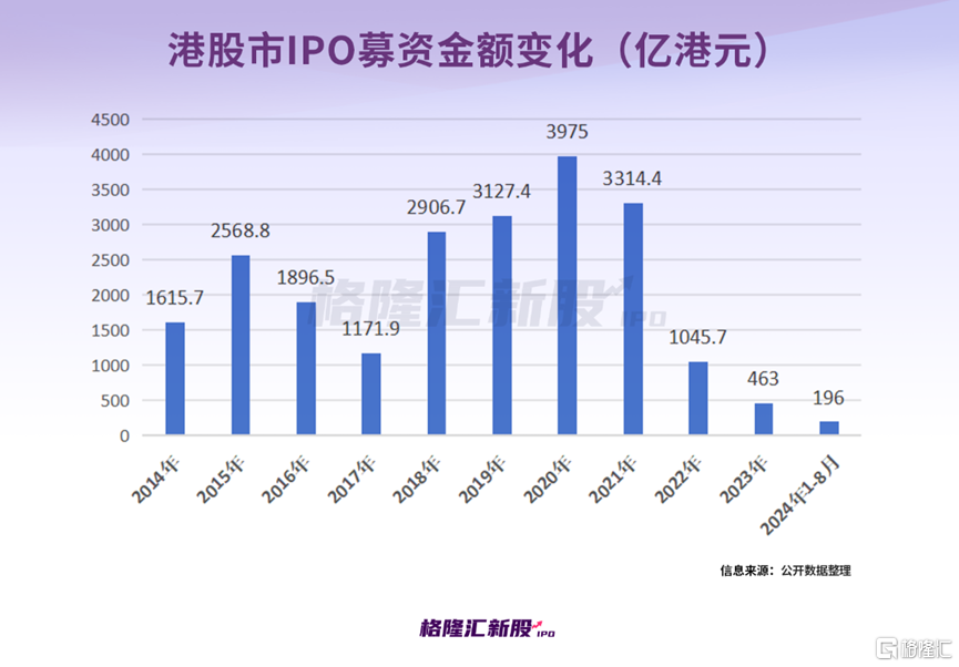 今年A股59家上市新股仅1家破发！港股首日破发率超37%