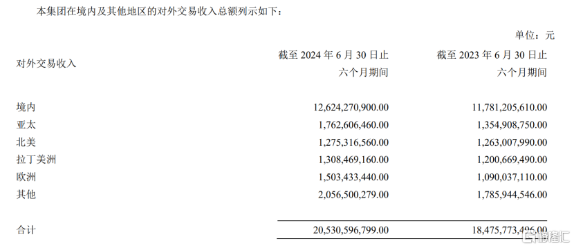 数智化打法强化内生动能，剖析迈瑞医疗（300760.SZ）的引领者思维