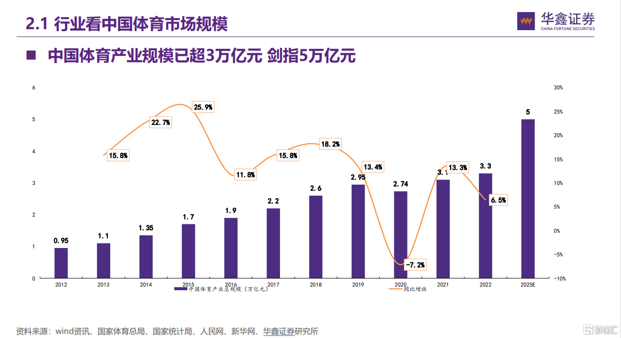 疯狂体育(0082.HK)财报：核心业务稳增，多维度布局凸显未来成长潜力