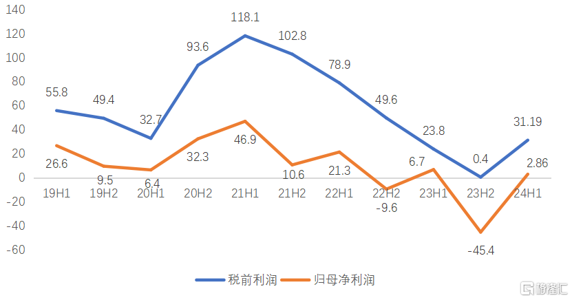 联想控股(03396.HK)业绩拐点显现，胜率、赔率皆佳的布局窗口