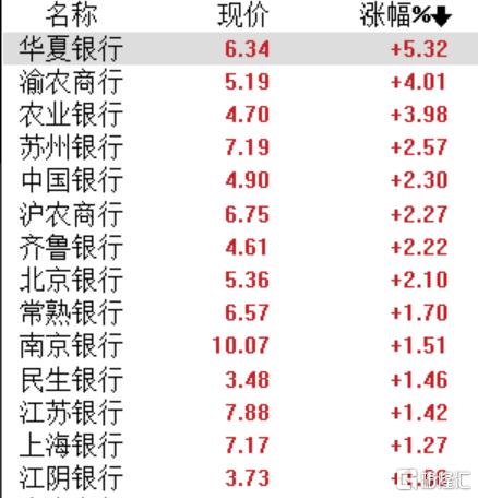 银行股的“反击时刻”来了？招行辟谣：未收到“存量房贷转按揭”通知