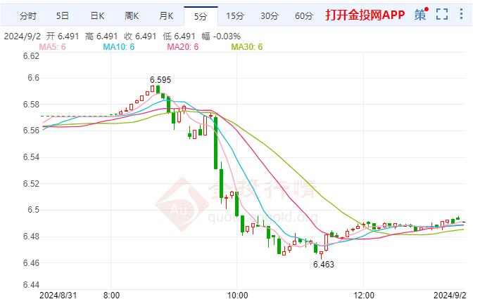 纸白银跌幅扩大经济学家发出警告