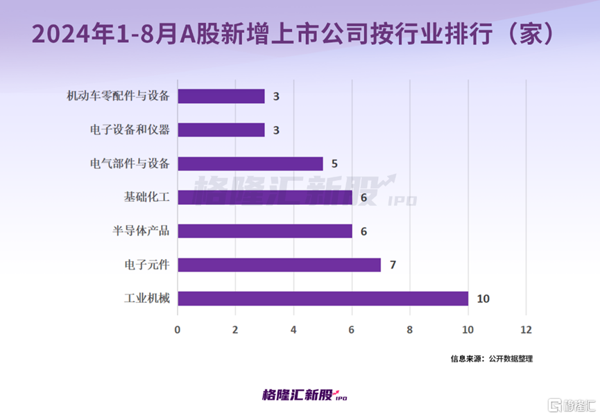 今年A股59家上市新股仅1家破发！港股首日破发率超37%