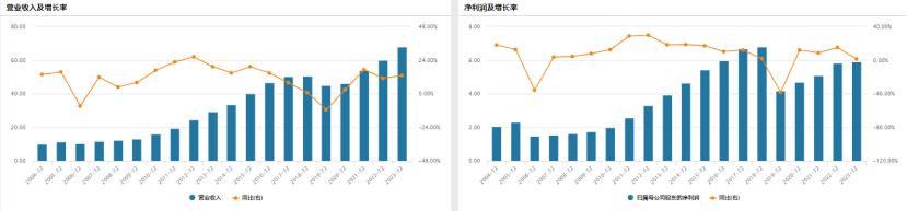 经营基本盘稳固，同仁堂科技(01666.HK)步入发展红利期