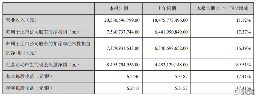 数智化打法强化内生动能，剖析迈瑞医疗（300760.SZ）的引领者思维