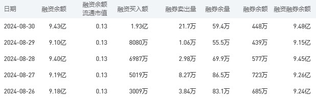 建设银行今日股价：9月2日收盘下跌0.66%