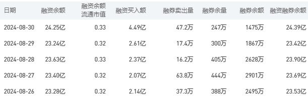 工商银行股市行情最新消息：9月2收盘下跌0.67%