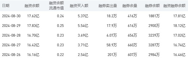 农业银行今日股价：9月2日收盘上涨3.76%