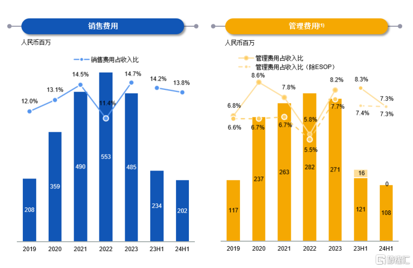 逆势增长，艾迪康控股（9860.HK）做对了什么？