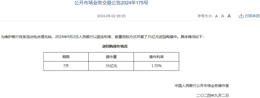 中国人民银行今日开展35亿元7天期逆回购操作