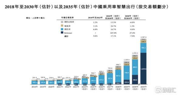 “Robotaxi第一股”如祺出行披露首份中期业绩 成长逻辑和长期价值受关注