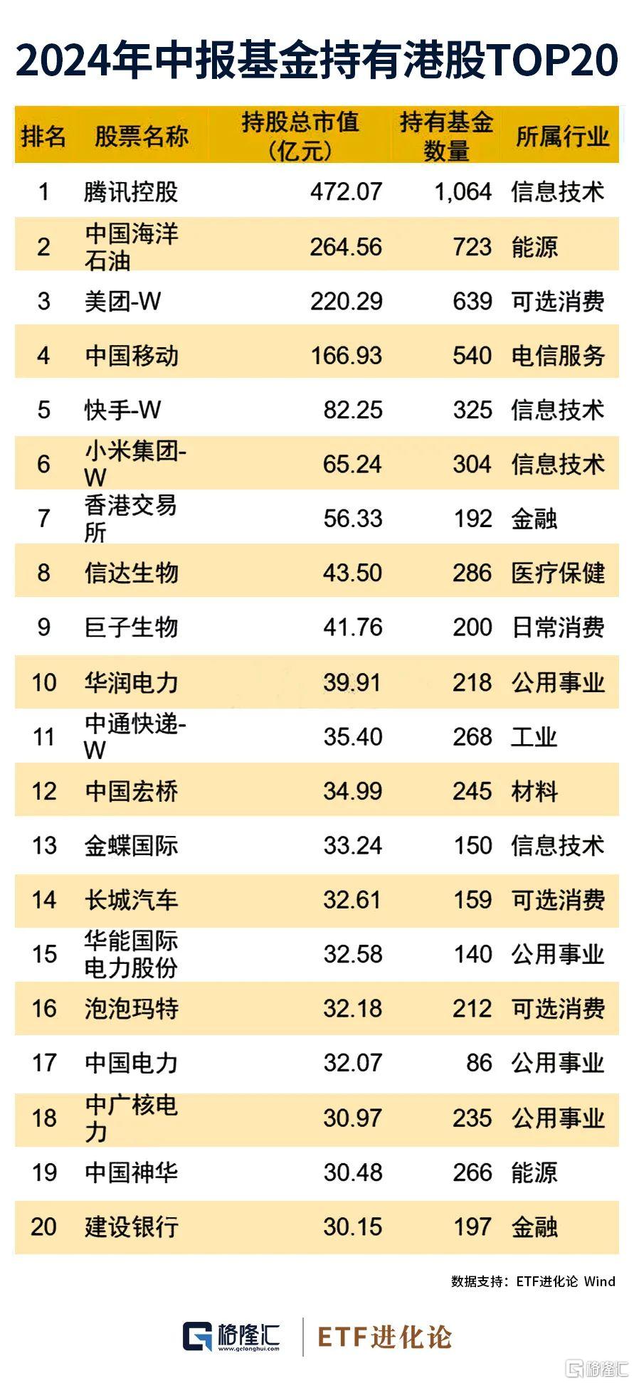 -26.13%！麻了。。朱少醒隐形重仓股来了