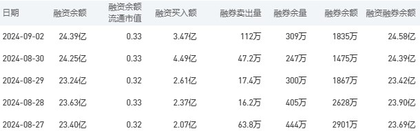 工商银行股市行情最新消息：9月3收盘下跌3.03%