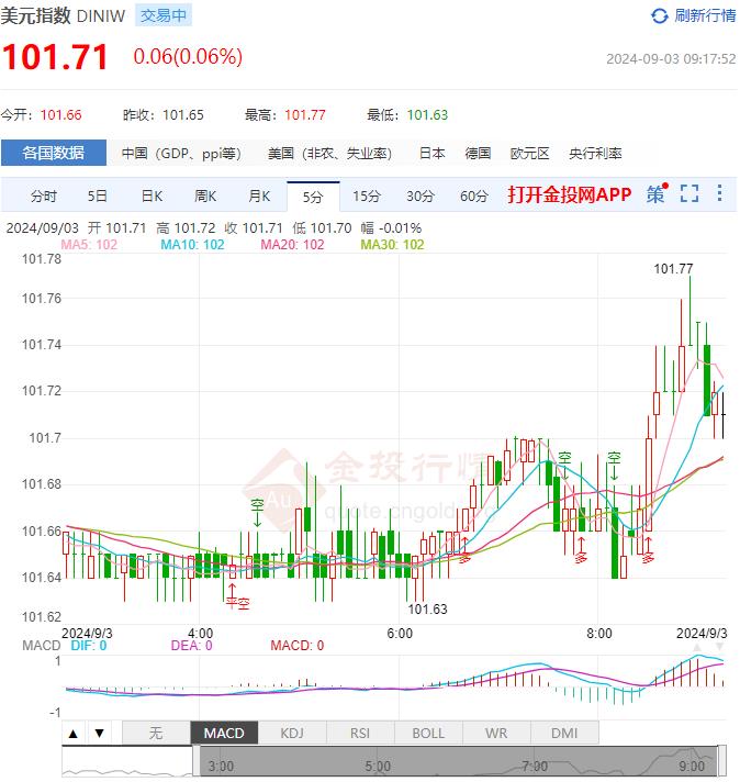 9月3日汇市早评：市场对英国央行降息押注过于谨慎 英镑/美元看跌趋势仍将持续