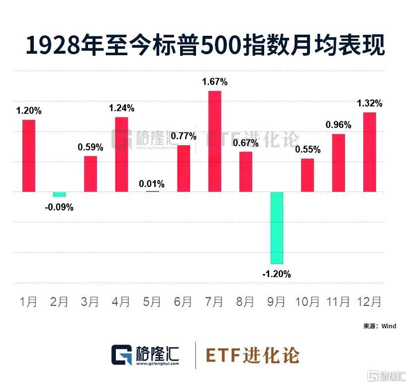 -26.13%！麻了。。朱少醒隐形重仓股来了