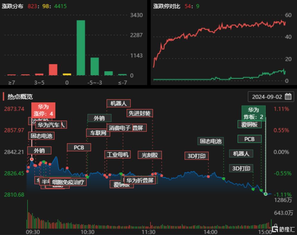 龙虎榜 | 近3亿资金“出逃”力源信息，深股通继续追高深圳华强