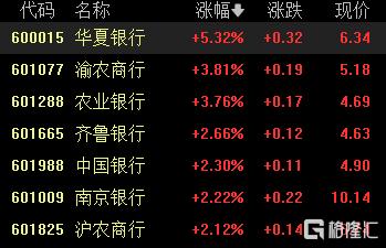 A股收评：深成指、创业板指均跌逾2%，半导体板块全线下挫