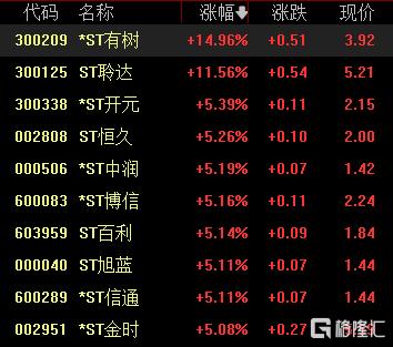 A股收评：深成指、创业板指均跌逾2%，半导体板块全线下挫