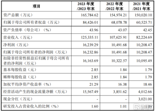 专注煤炭设备维修领域，速达股份上市首日开盘涨超56%！