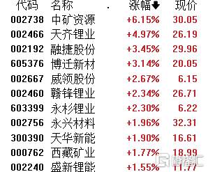 A股午评：沪指跌0.52%失守2800点关口 银行股持续下挫 中船系全线走强