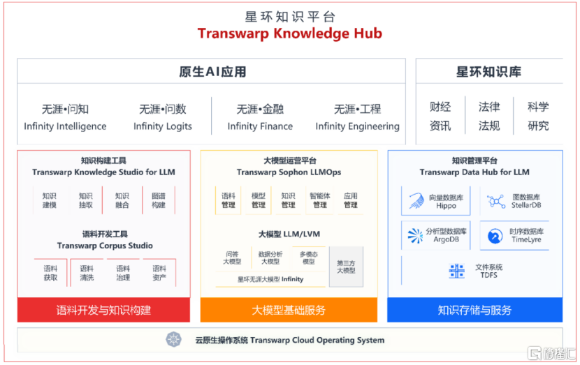 星环科技(688031.SH)：在挑战中稳健前行，聚焦高价值业务，上半年亏损缩窄