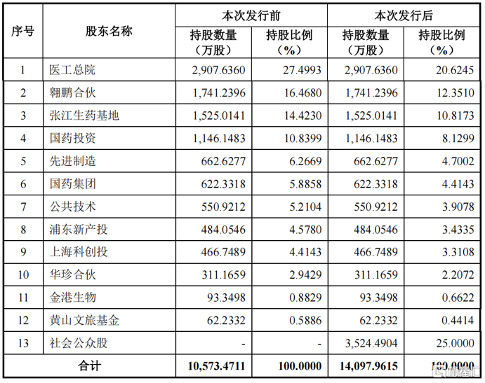 专注CRO领域，益诺思上市首日开盘涨超60%！