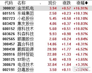 新规重磅来袭！电子烟板块“一骑绝尘”，后市行情可期？