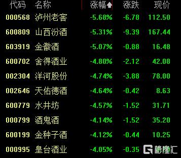 A股收评：深成指、创业板指均跌逾2%，半导体板块全线下挫