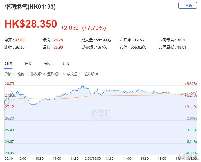 港股收评：三大指数齐跌！基建股、内房股下挫，教育股走强