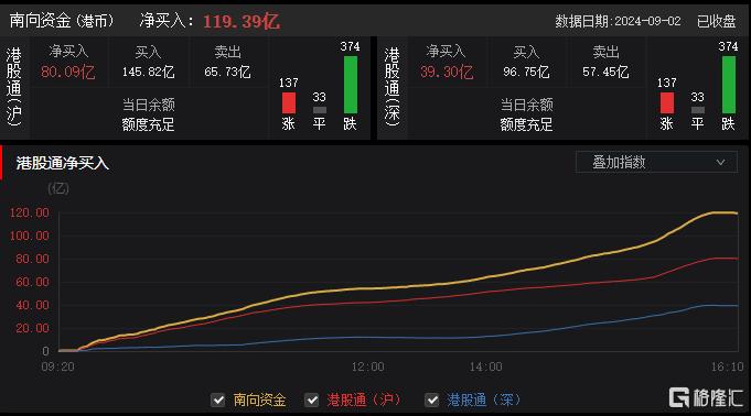 港股收评：三大指数齐跌！基建股、内房股下挫，教育股走强