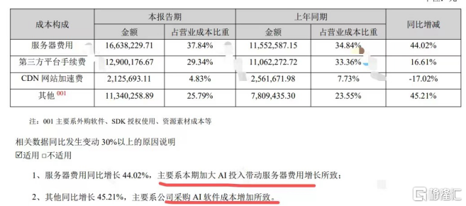 都是AI，为什么百融云(6608.HK)的中报比同行们好？