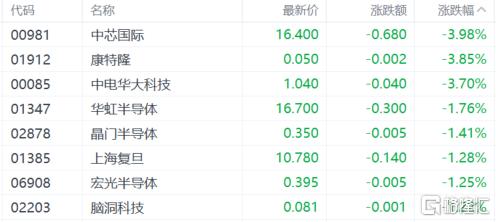 港股收评：三大指数齐跌！基建股、内房股下挫，教育股走强