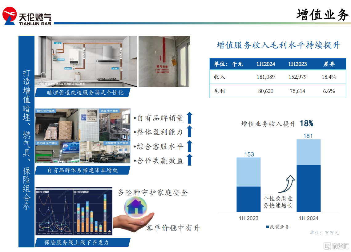 天伦燃气(1600.HK)核心业务愈发稳健，成长动能强，长期价值彰显