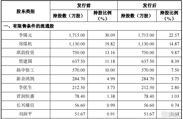 专注煤炭设备维修领域，速达股份上市首日开盘涨超56%！