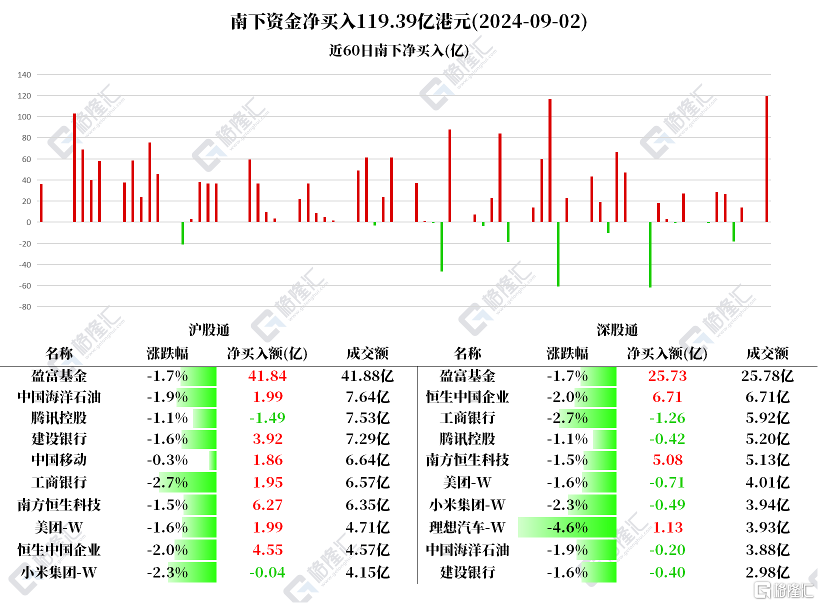 音频 | 格隆汇9.3盘前要点—港A美股你需要关注的大事都在这