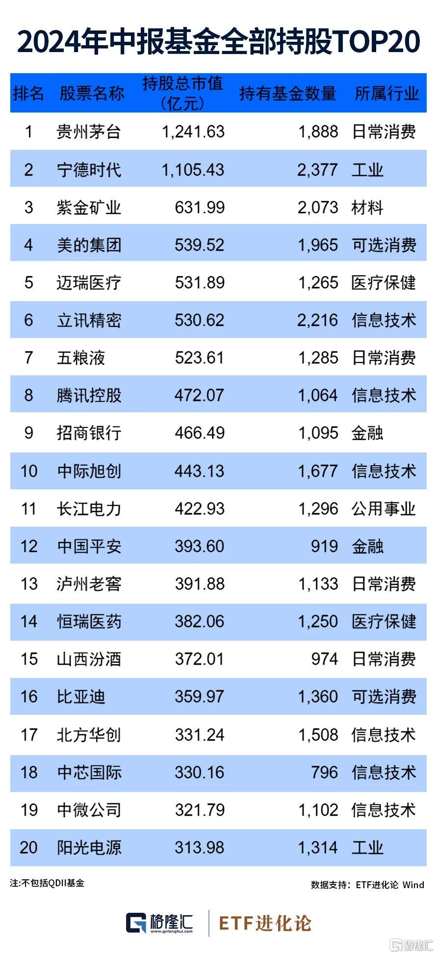 -26.13%！麻了。。朱少醒隐形重仓股来了