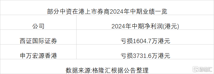 国泰君安国际(1788.HK)净利大增63%，多维度透视公司未来成长性强劲