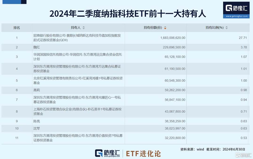 -26.13%！麻了。。朱少醒隐形重仓股来了