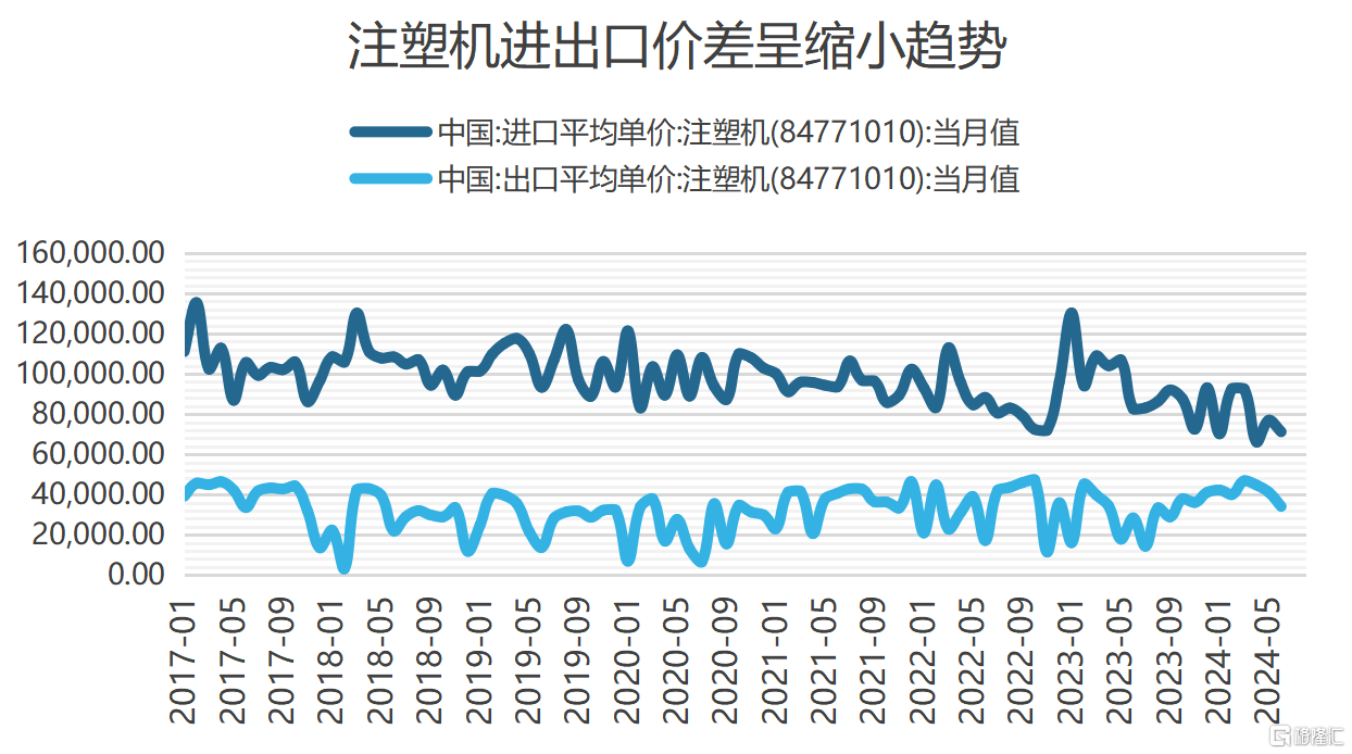 乘注塑周期东风，力劲科技(0558.HK)第二增长曲线愈发清晰