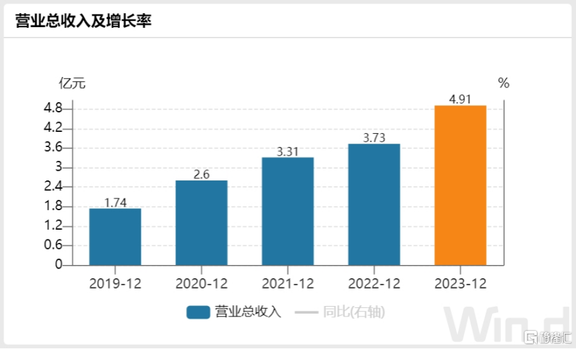 星环科技(688031.SH)：在挑战中稳健前行，聚焦高价值业务，上半年亏损缩窄