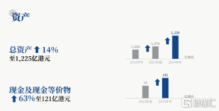 国泰君安国际(1788.HK)净利大增63%，多维度透视公司未来成长性强劲