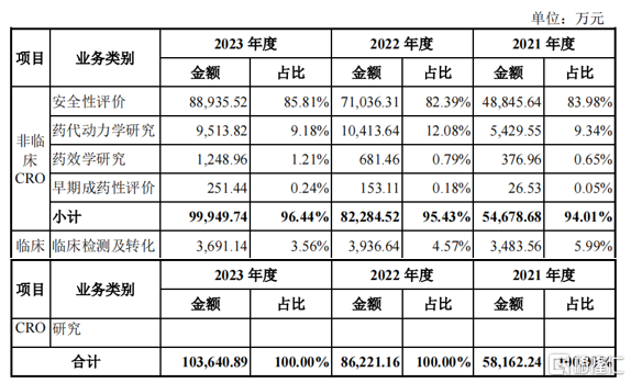 专注CRO领域，益诺思上市首日开盘涨超60%！