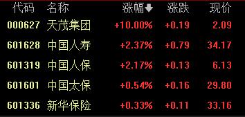 A股收评：深成指、创业板指均跌逾2%，半导体板块全线下挫