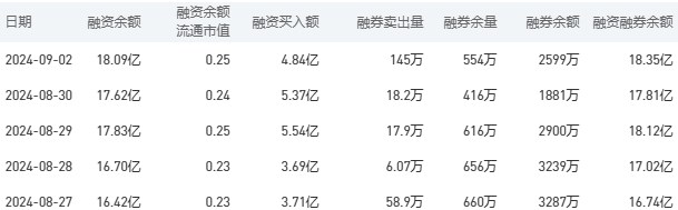 农业银行今日股价：9月3日收盘下跌4.48%