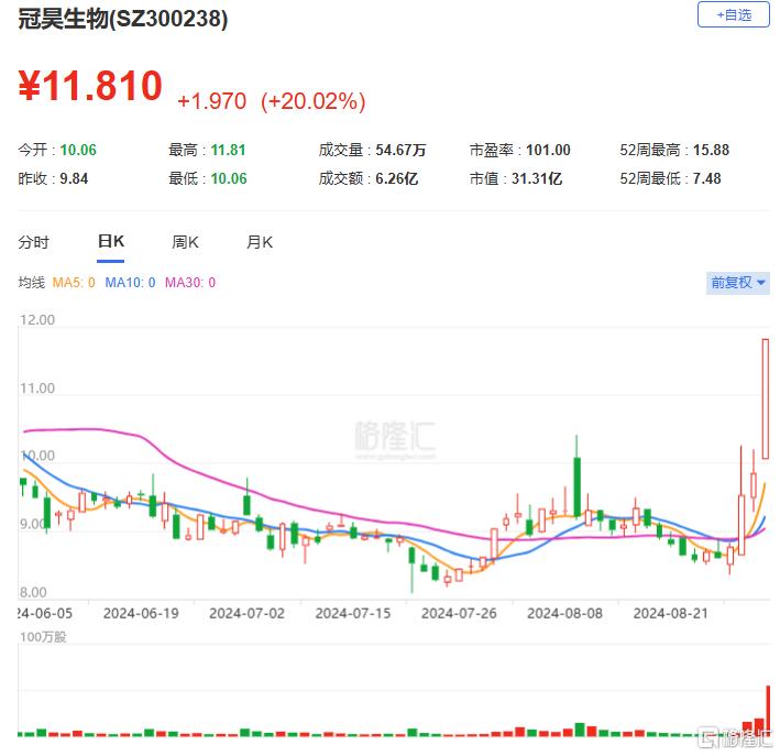 龙虎榜 | 近3亿资金“出逃”力源信息，深股通继续追高深圳华强