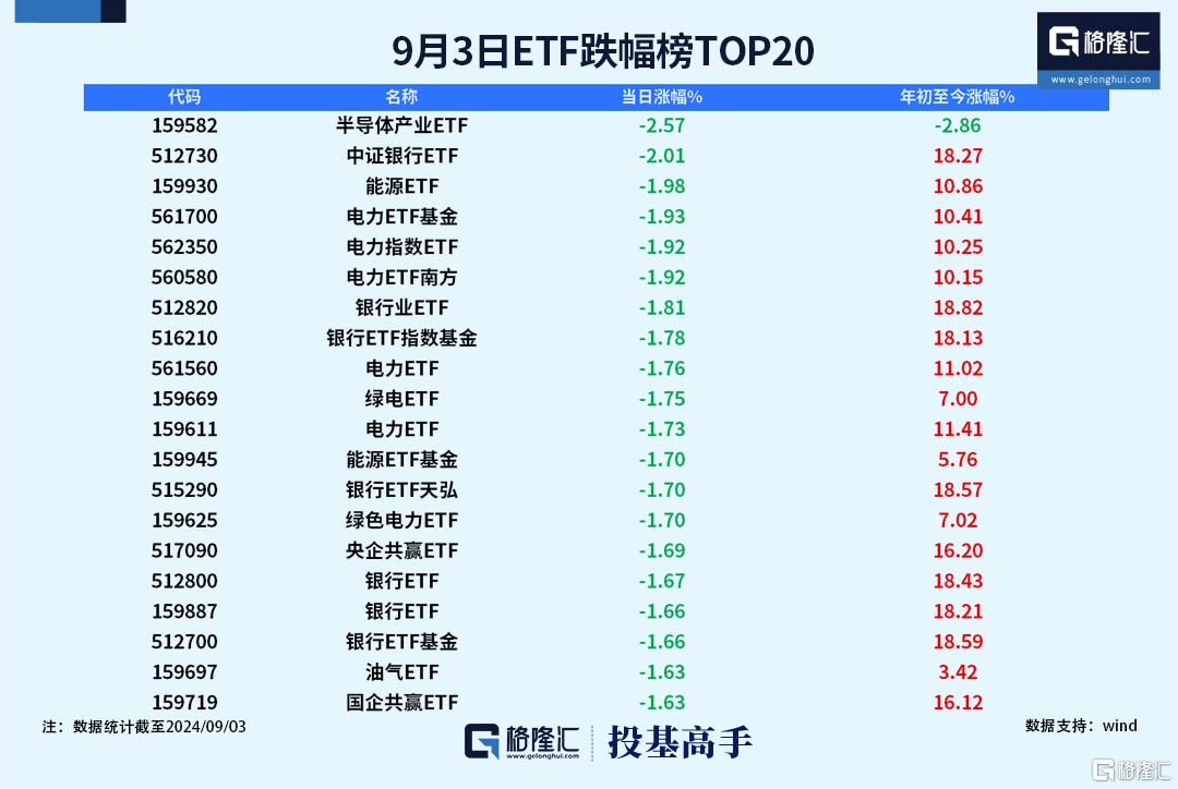 格隆汇基金日报｜桥水甩卖黄金ETF，社保基金重仓8只银行股，年内238位基金经理离任