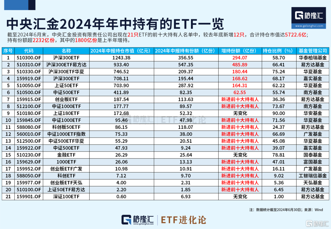 A股想切换风格，可能得问它俩